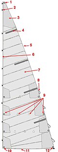 Mainsail: 4-batten 9-reef diamonds, Edges: 5-Leech 6-Luff 11-Foot, Corners: 1-Head 10-Tack 12-Clew