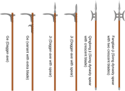 Dagger-axes and variants