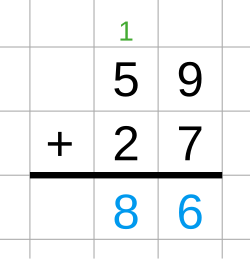 Diagram of addition with carry