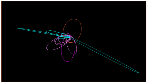 Planet Nine's orbit is seen pointing towards the top, while the clustered comets are seen towards the bottom.