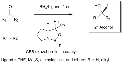 The CBS reduction