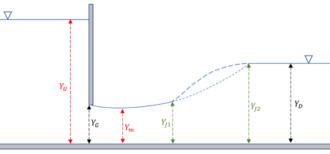 The important parameters in designing sluice gates