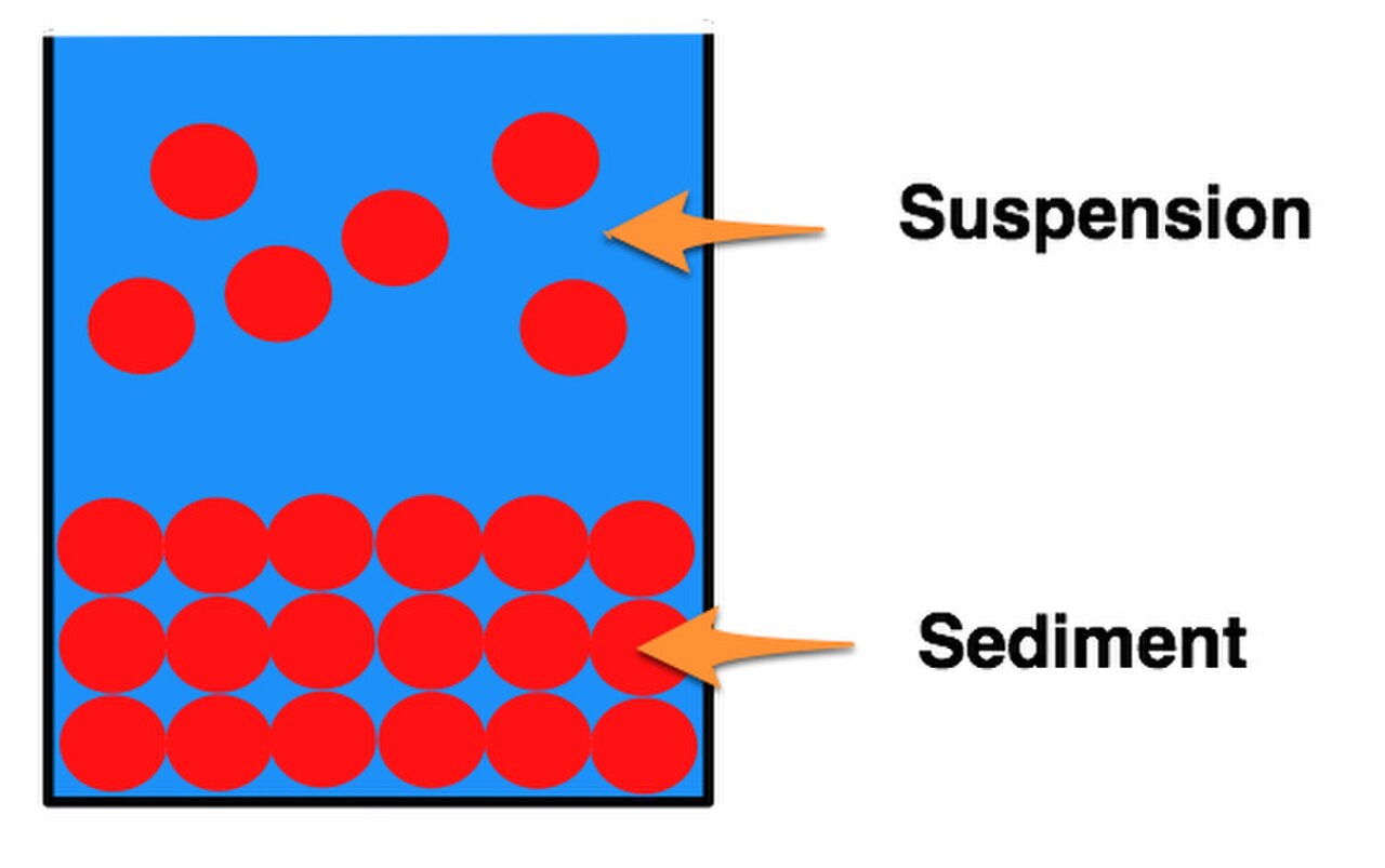 Sedimentation Potential 1n.jpg