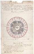 Plan view of the panopticon prison, by Reveley, 1791[2]