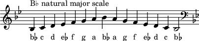 
\header { tagline = ##f }
scale = \relative b { \key bes \major \omit Score.TimeSignature
  bes^"B♭ natural major scale" c d es f g a bes a g f es d c bes2 \clef F \key bes \major }
\score { { << \cadenzaOn \scale \context NoteNames \scale >> } \layout { } \midi { } }
