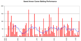 Image of a graph
