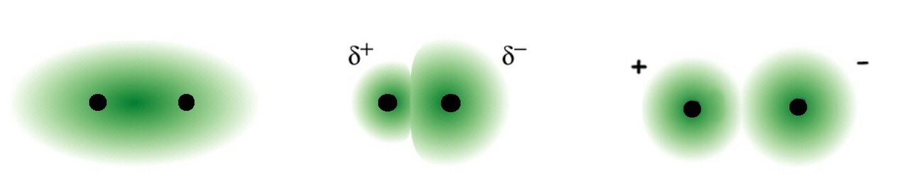 Covalent and ionic bonds.jpg