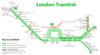 System diagram