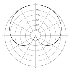 Cardioid