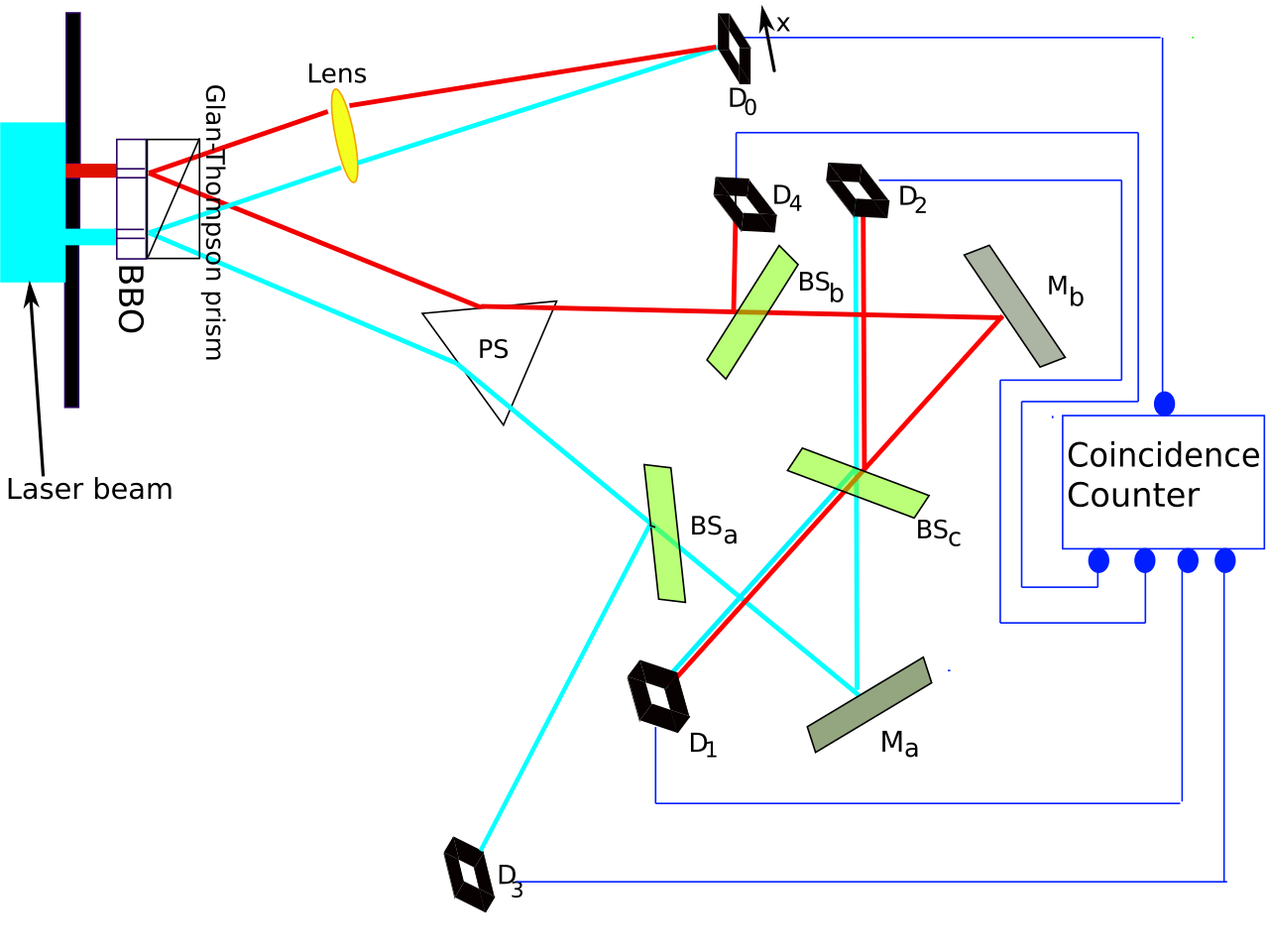 Kim EtAl Quantum Eraser.svg