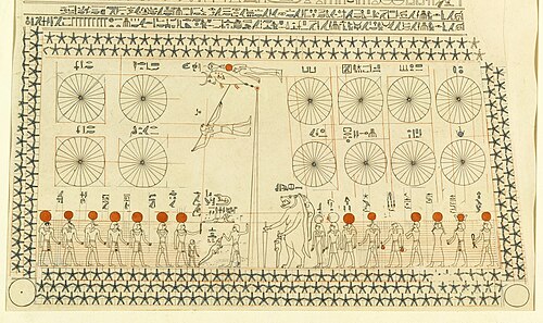 Bottom portion of Astronomical chart from the tomb, drawn in the Amduat style.