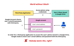 Authorization flow without Oauth.