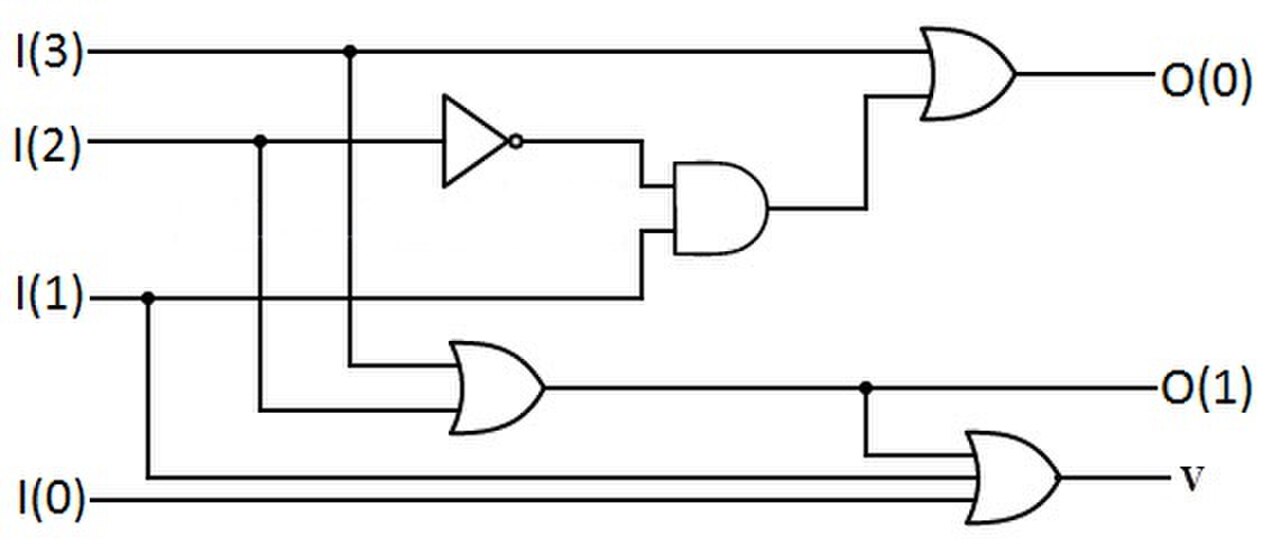 A 4-2 Priority Encoder .jpg