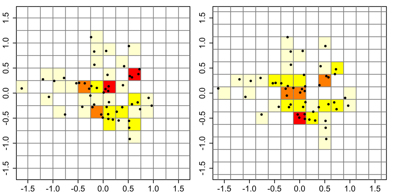 Synthetic data 2D histograms.png