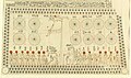 Bottom portion of Astronomical chart, drawn in the Amduat style.[14]