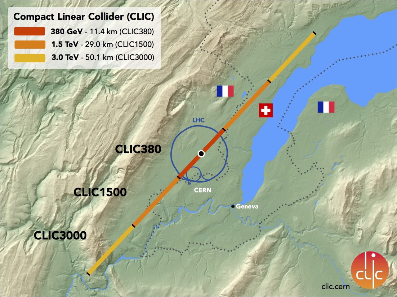 CLIC map CLIC380 CLIC1500 CLIC3000 wtext wlogo.jpg