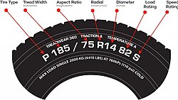 Shows an example of a tire code