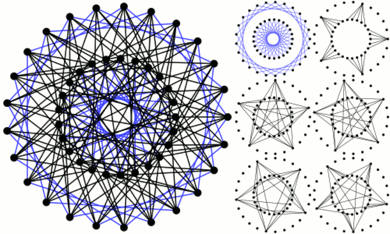 Hoffman singleton graph circle2.gif