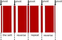 Diagram A, the warp