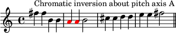  { 
\set Score.tempoHideNote = ##t \tempo 4 = 120
\key c \major \time 4/4 
\set Score.proportionalNotationDuration = #(ly:make-moment 1/2)
\relative c'' { 
   \clef treble
   fis4^\markup { Chromatic inversion about pitch axis A } fis b, b \once \override NoteHead.color = #red a \once \override NoteHead.color = #red a b2 cis4 cis d d e e fis2 \bar "||"
} }
