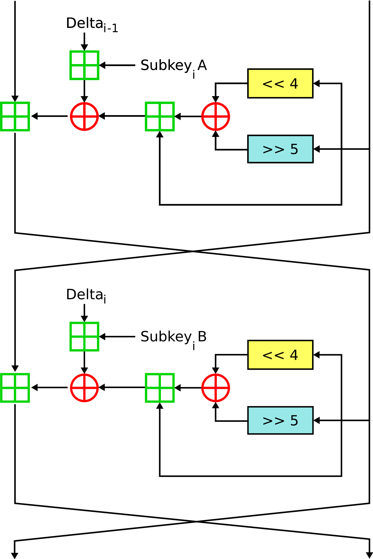 XTEA InfoBox Diagram.svg