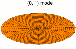 Drum mode '"`UNIQ--postMath-00000056-QINU`"'