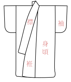 An annotated line drawing of a kosode.