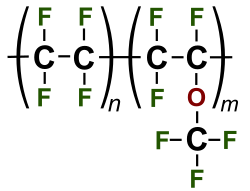 Line diagram of the perfluoroalkoxy monomer