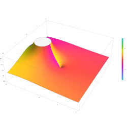 Plot of the Meijer G function G(((a 1,...,a n),(a n+1,...,a p)),((b 1,...,b m),(b m+1,...,b q)),z) input ((⁠1/2⁠),()),((⁠1/3⁠),()) in the complex plane from -2-2i to 2+2i
