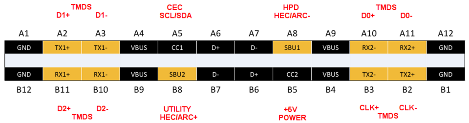 Pin mapping for USB type-C HDMI Alternate Mode