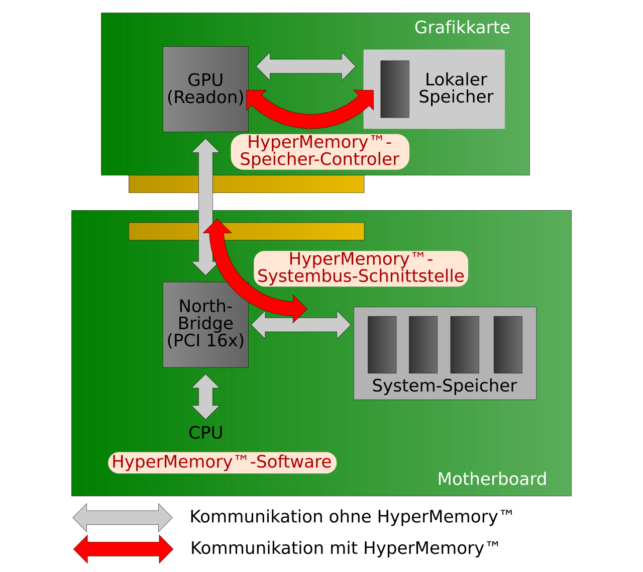 HyperMemory.svg