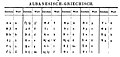 Albanian Greek alphabet