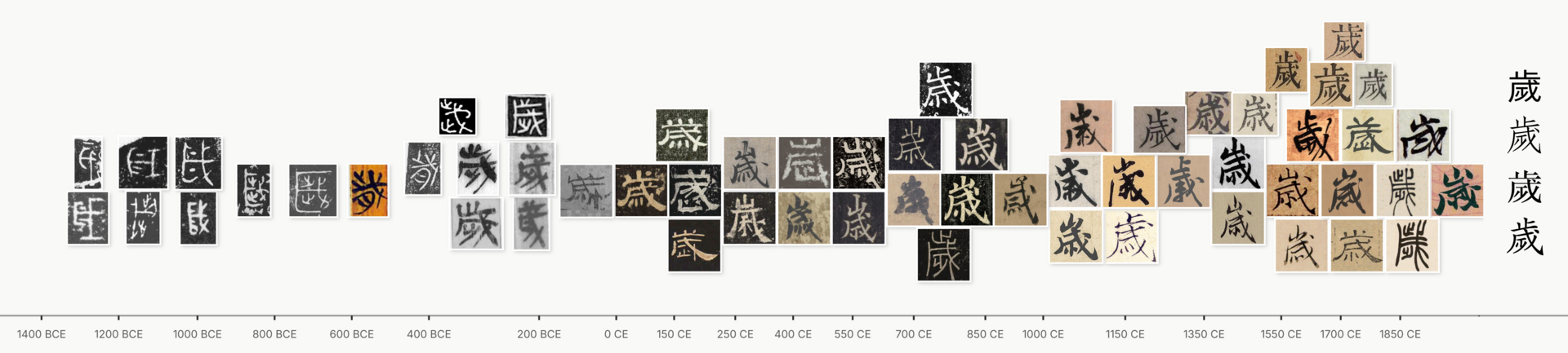 Evolution of the character Sui