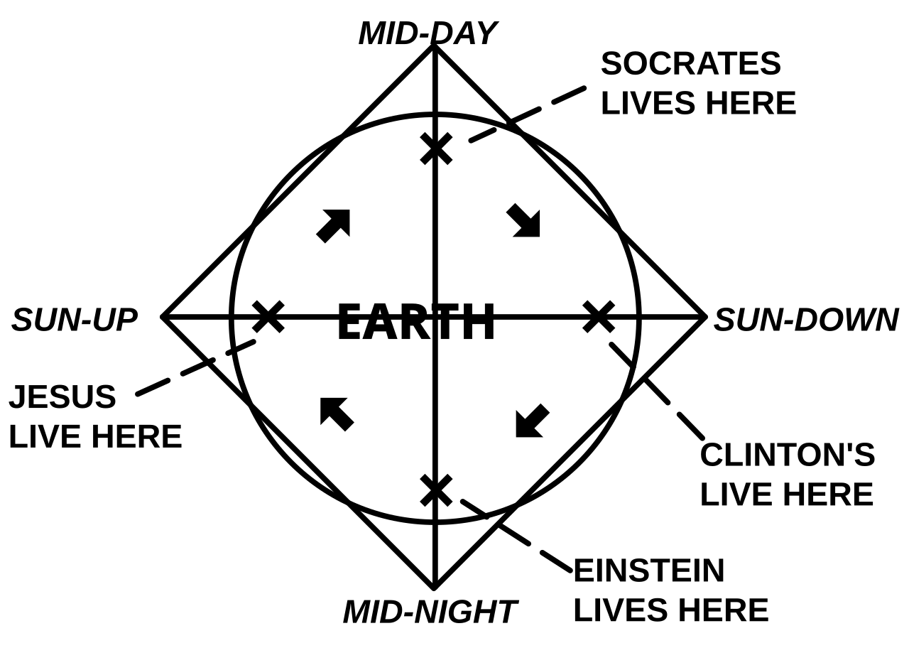 Time Cube.svg