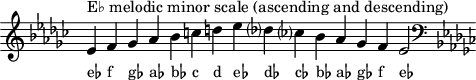 
\header { tagline = ##f }
scale = \relative b { \key es \minor \omit Score.TimeSignature
  es^"E♭ melodic minor scale (ascending and descending)" f ges as bes c d es des? ces? bes as ges f es2 \clef F \key es \minor }
\score { { << \cadenzaOn \scale \context NoteNames \scale >> } \layout { } \midi { } }
