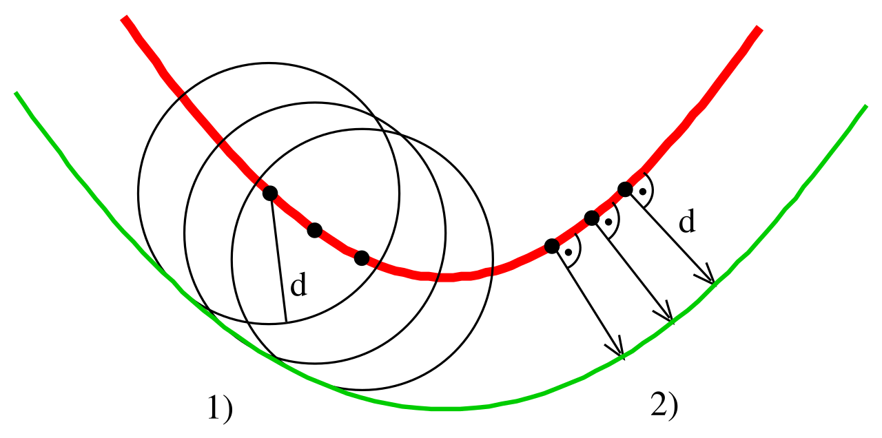 Offset-definition-poss.svg