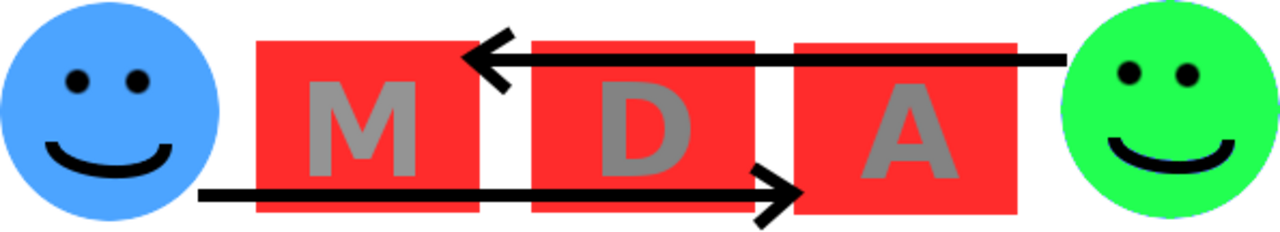 Mda framework.png