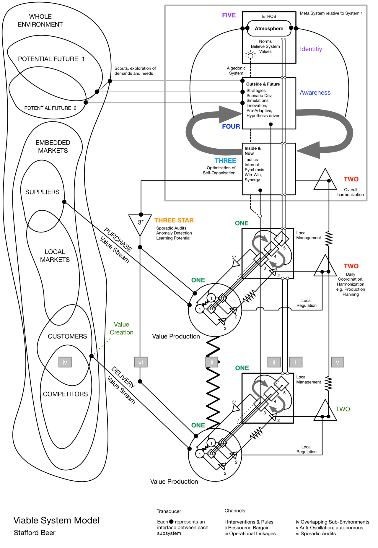 VSM Default Version English with two operational systems.png