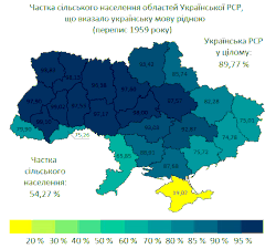 Share of the rural population of Ukraine's regions that indicated Ukrainian as their native language from 1959 to 2001.