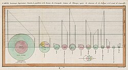 Pie charts from William Playfair's "Statistical Breviary", 1801