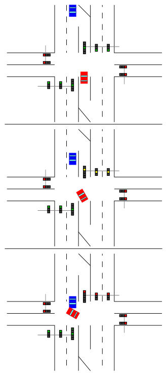 Illustration of the yellow trap at an intersection