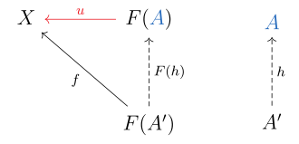 The most important arrow here is '"`UNIQ--postMath-00000023-QINU`"' which establishes the universal property.