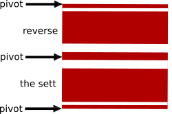 Diagram B, the weft