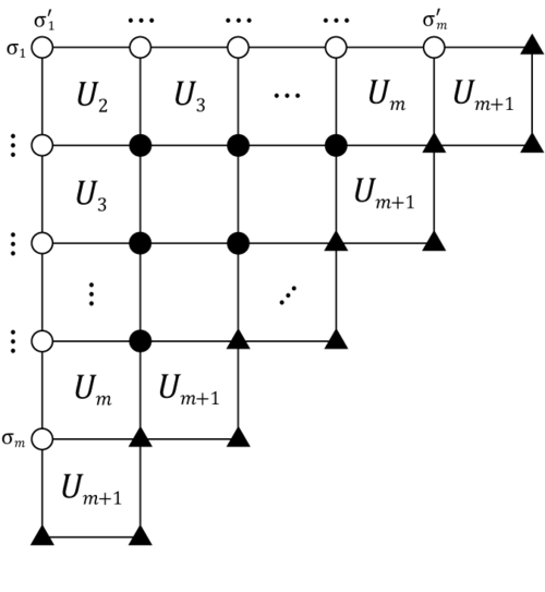 Graphical representation of factorisation