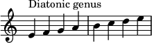 {
\override Score.TimeSignature #'stencil = ##f
\relative c' {
\clef treble \time 4/4
e4^\markup { Diatonic genus } f g a b c d e
} }