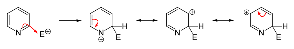 substitution in the 2-position