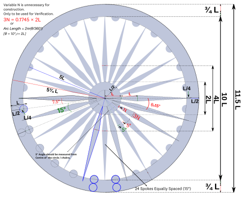 Detailed construction sheet of the Ashoka Chakra