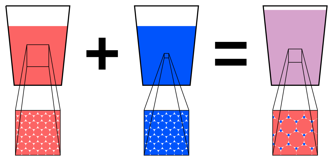 Principle of sigma-subadditivity.svg
