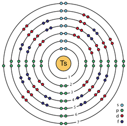 Image: Enhanced Bohr model with subshells