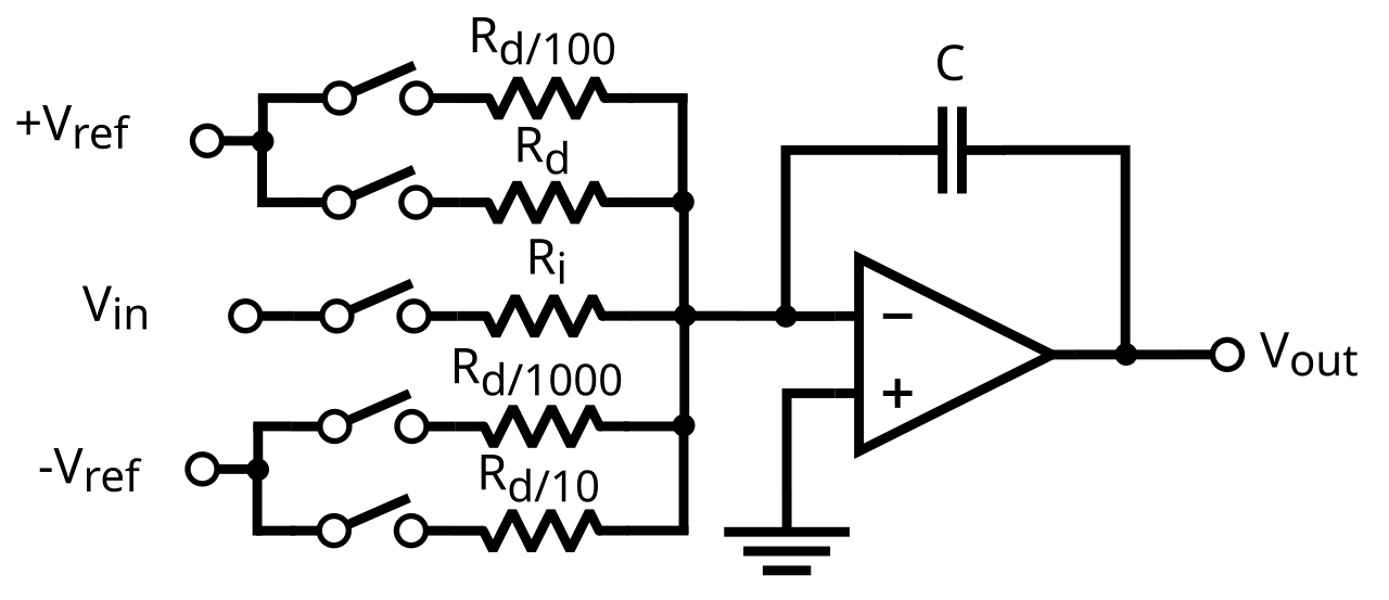 Multislope rundown.svg